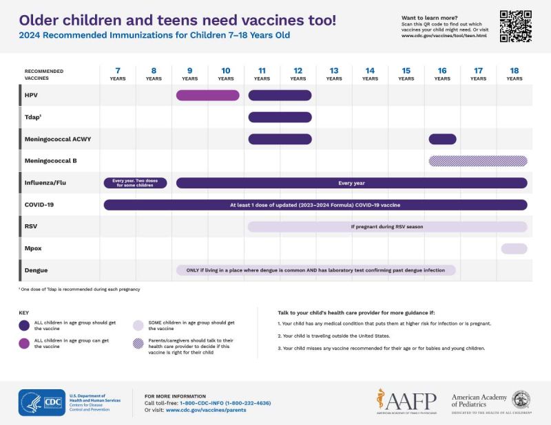 Vaccine schedule for children 7 through 18 years of age